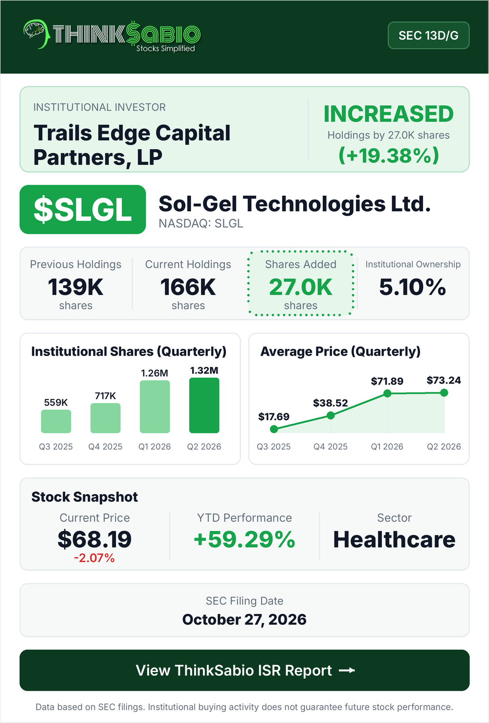 $SLGL SEC 13D/G filing card