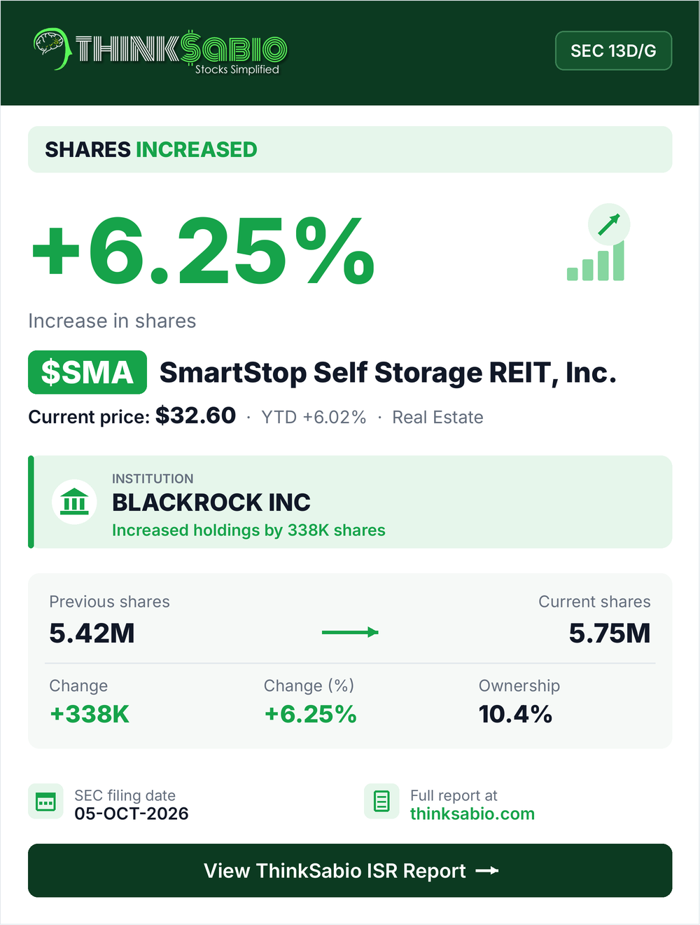 $SMA SEC 13D/G filing card