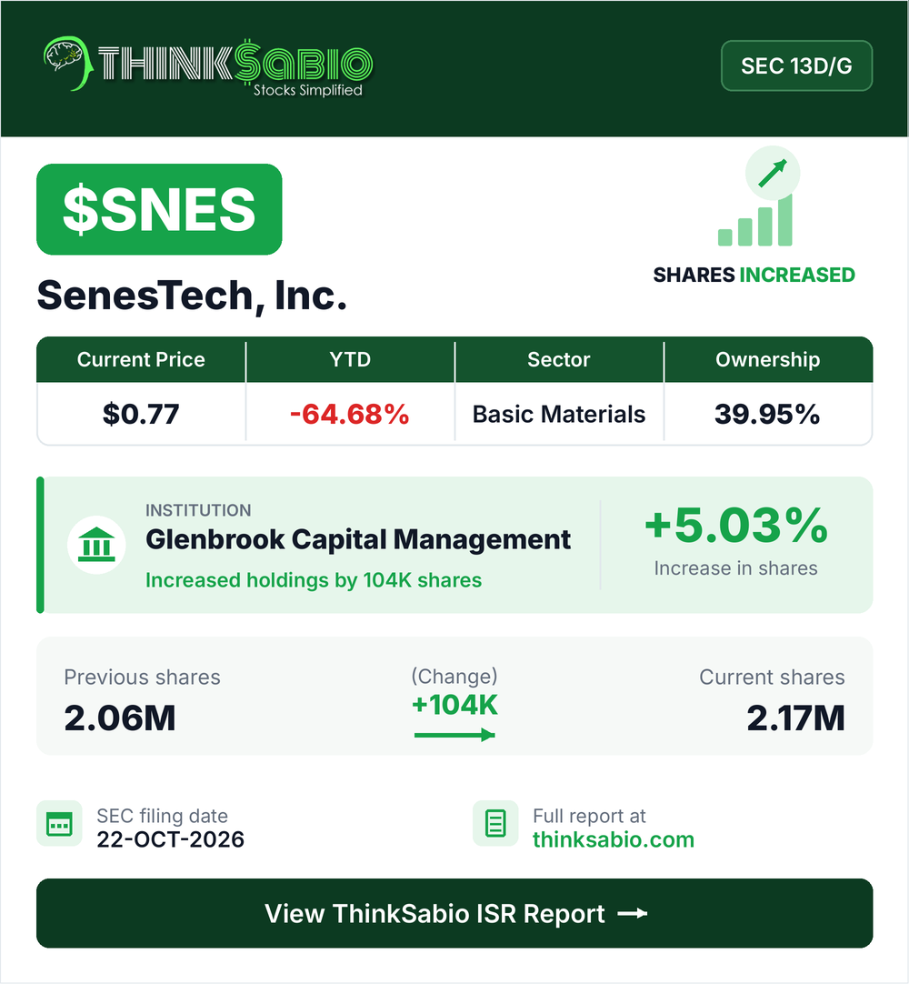 $SNES SEC 13D/G filing card