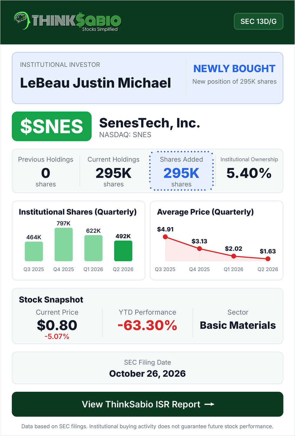 $SNES SEC 13D/G filing card