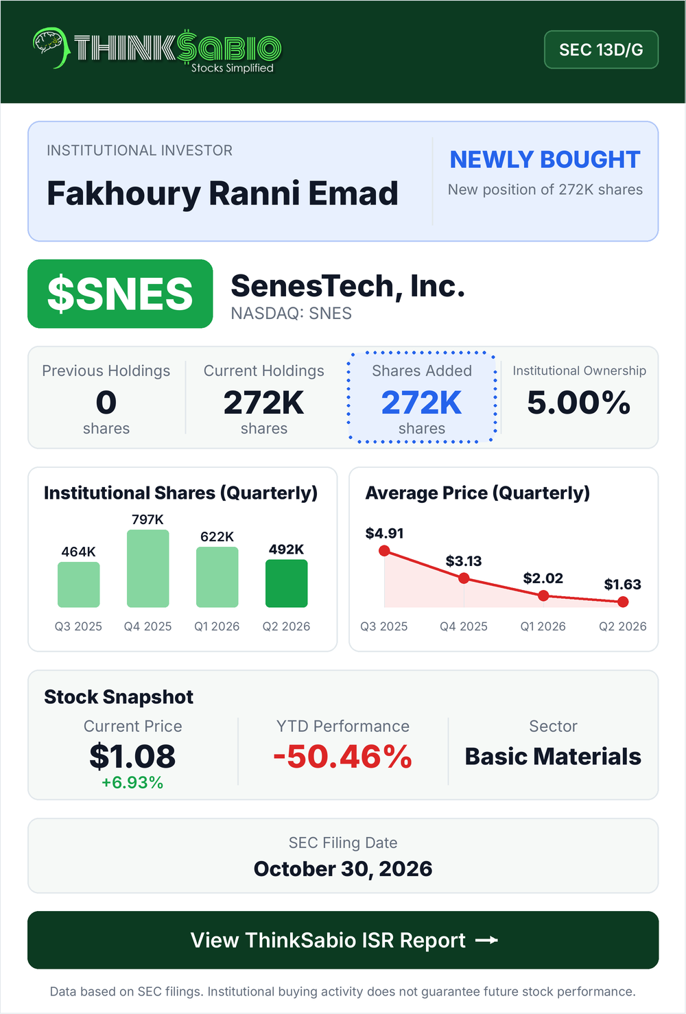 $SNES SEC 13D/G filing card