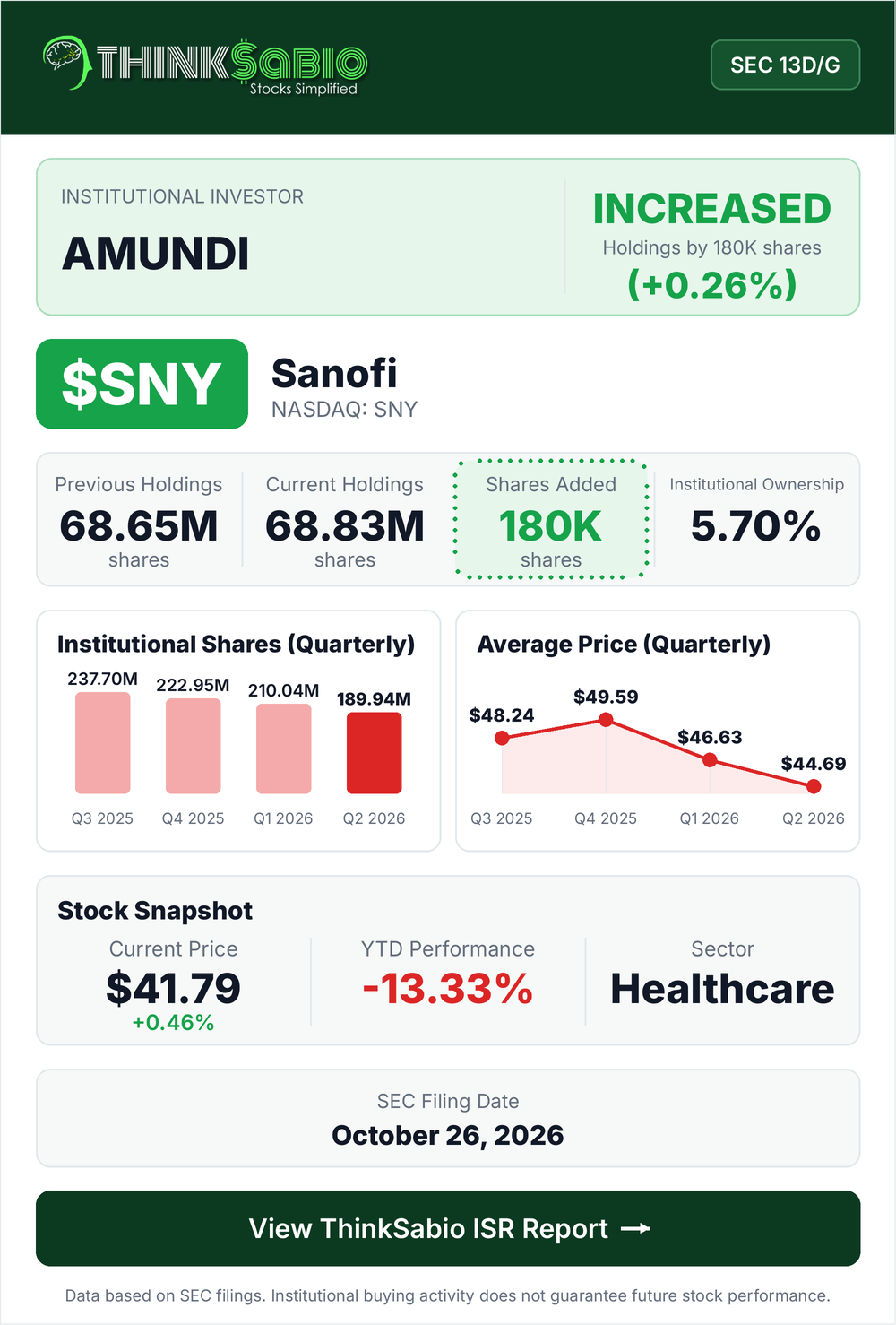 $SNY SEC 13D/G filing card