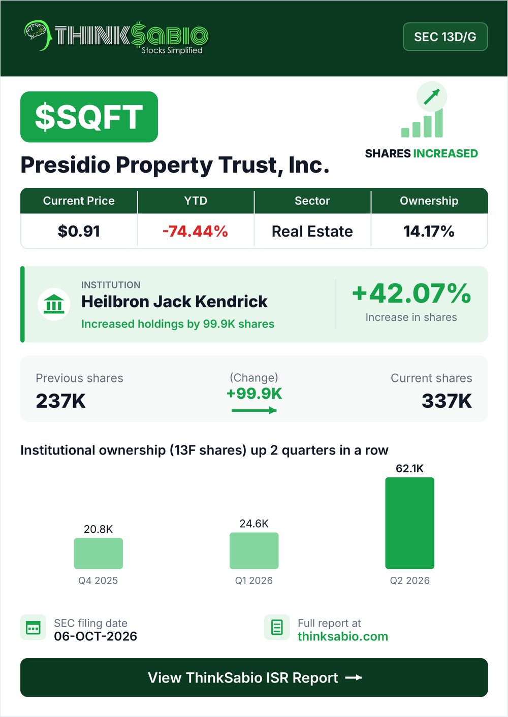 $SQFT SEC 13D/G filing card