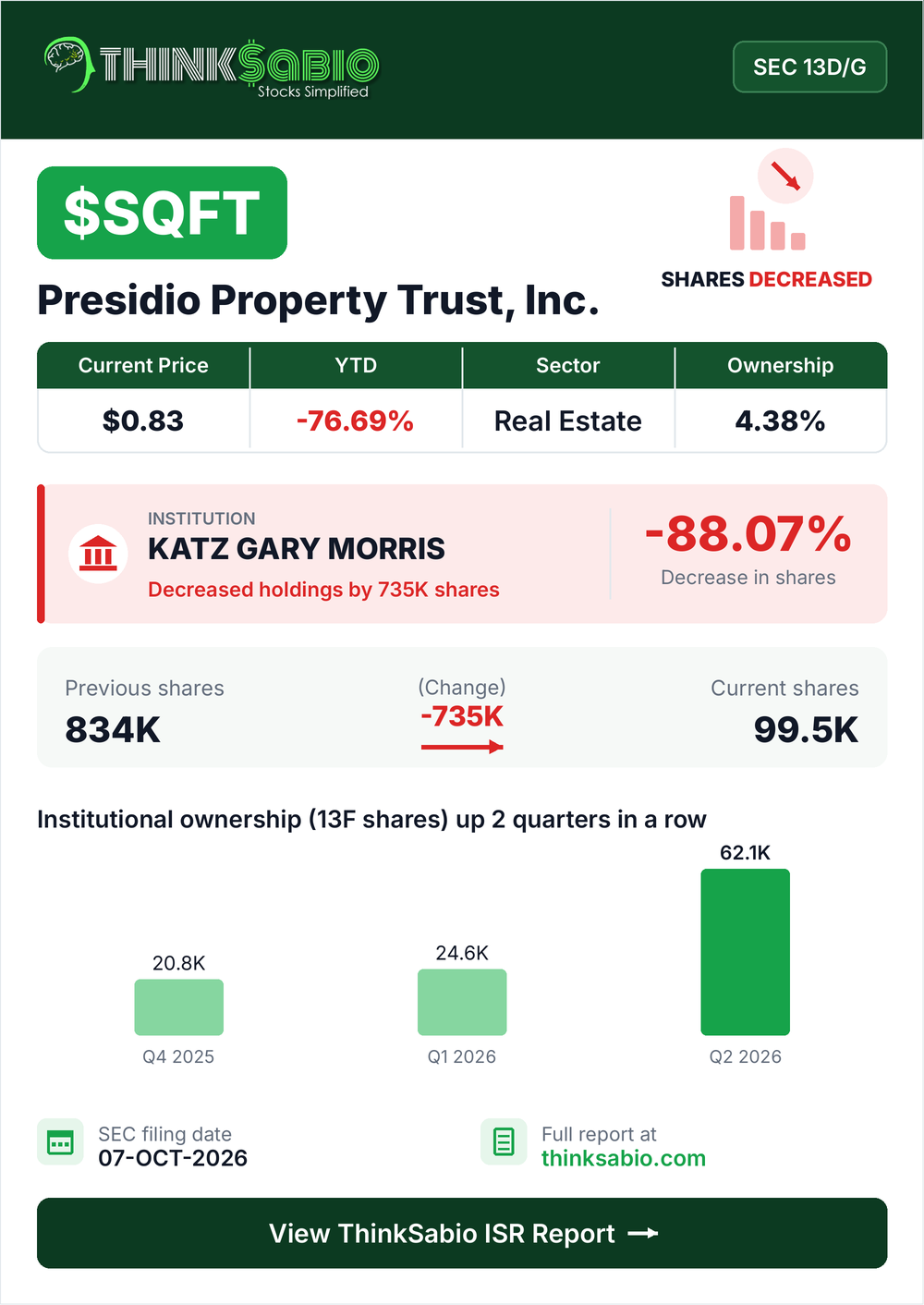 $SQFT SEC 13D/G filing card