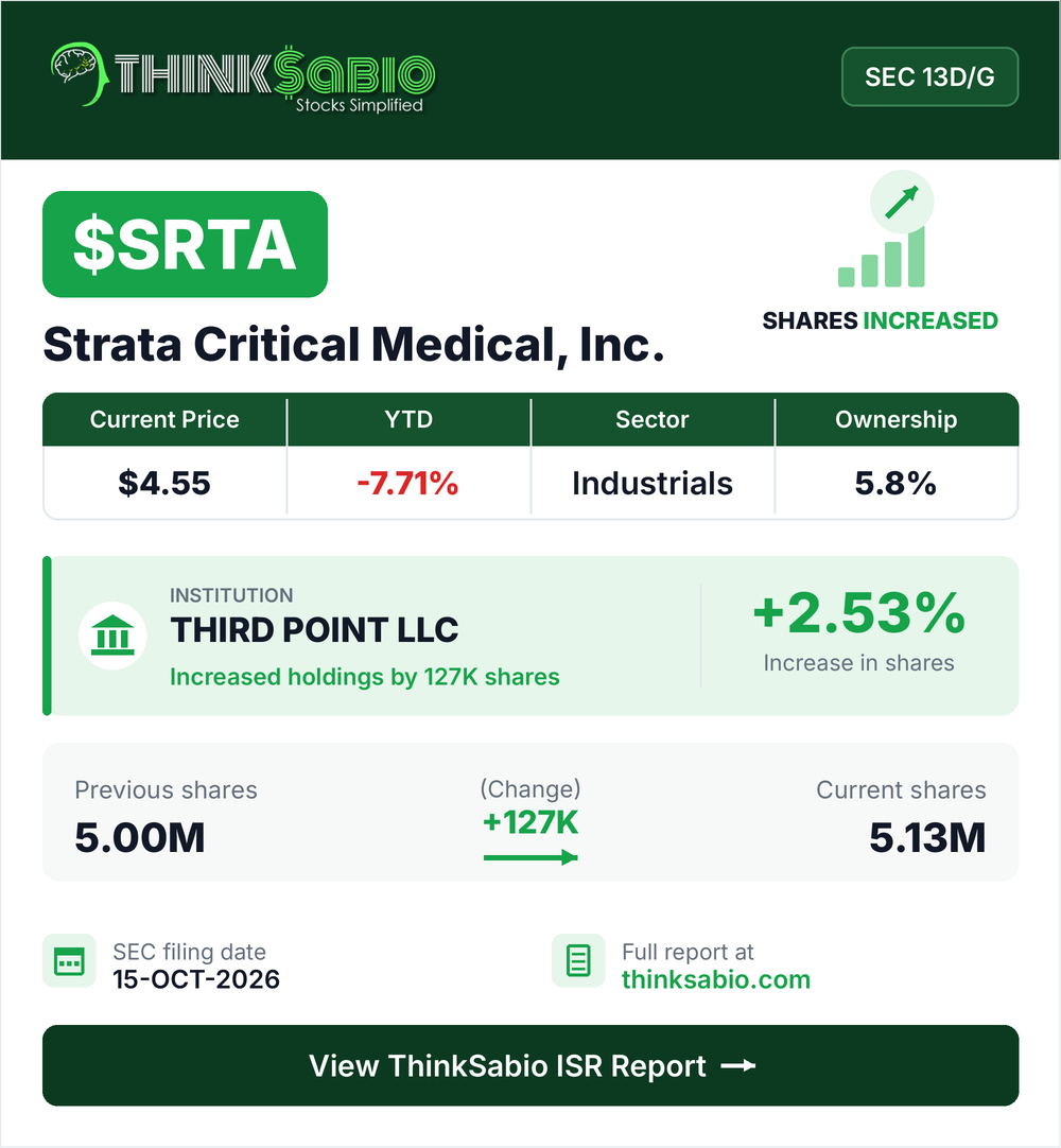 $SRTA SEC 13D/G filing card
