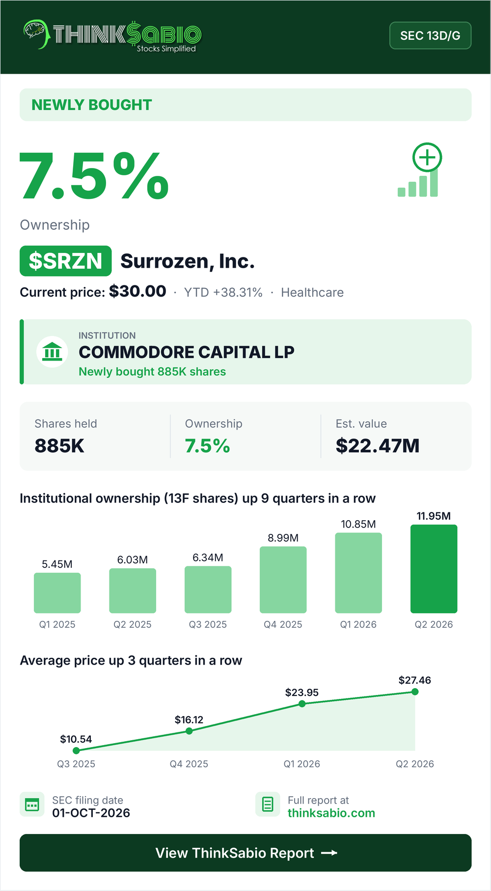 $SRZN SEC 13D/G filing card