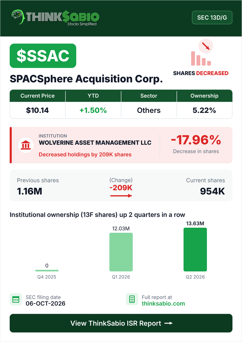 $SSAC SEC 13D/G filing card