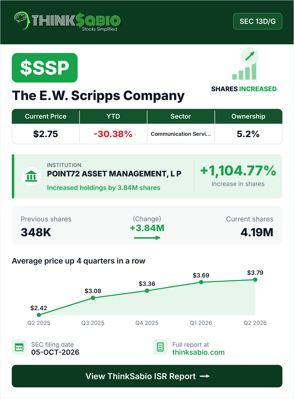 $SSP SEC 13D/G filing card
