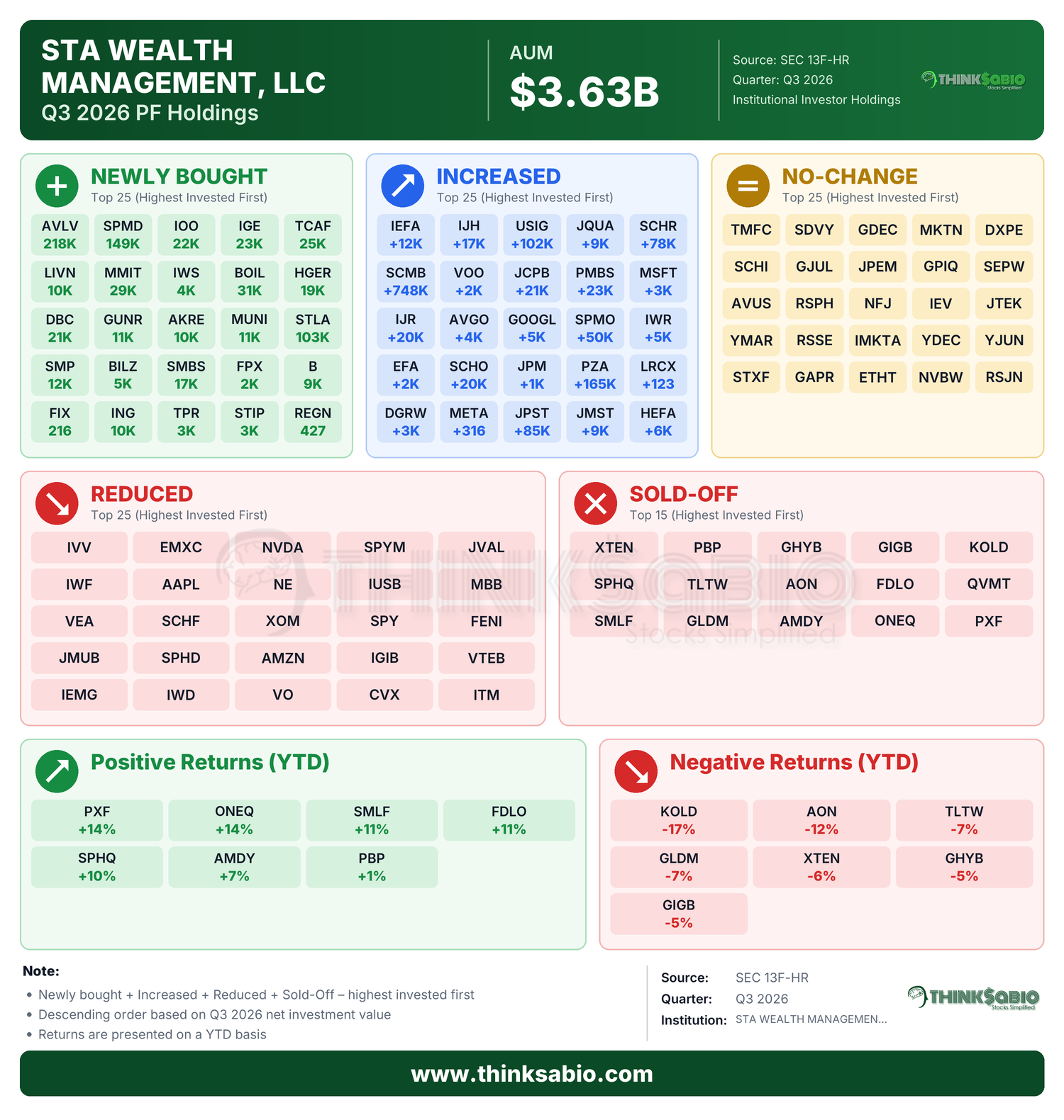 SEC 13D/G filing card