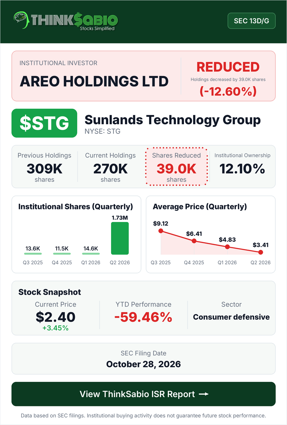 $STG SEC 13D/G filing card