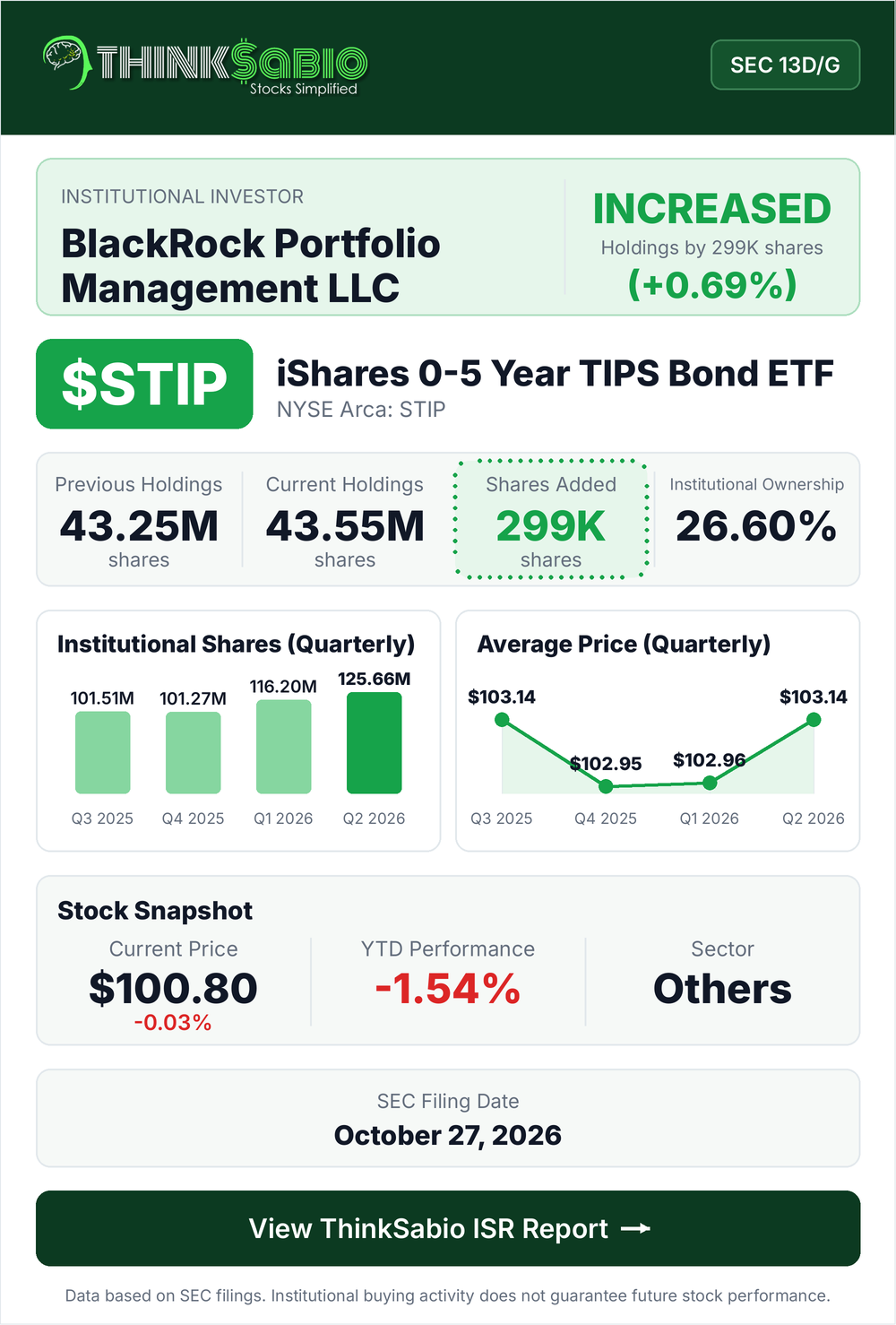 $STIP SEC 13D/G filing card