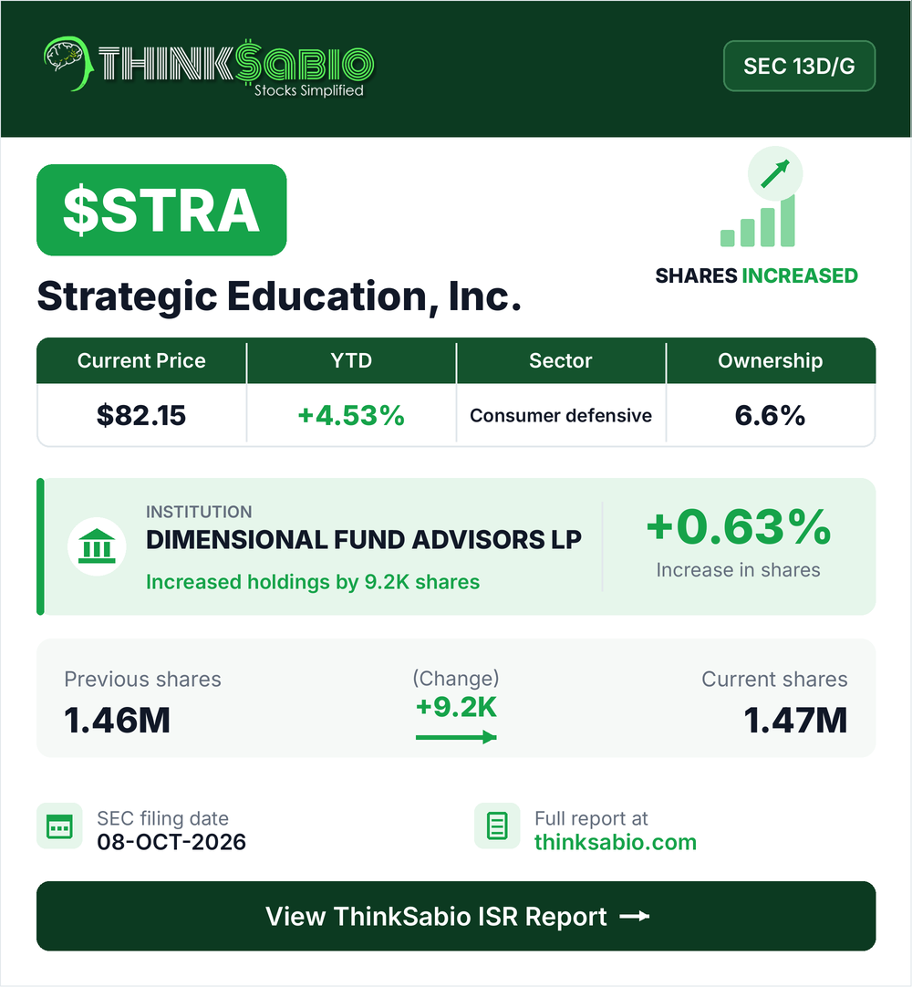 $STRA SEC 13D/G filing card