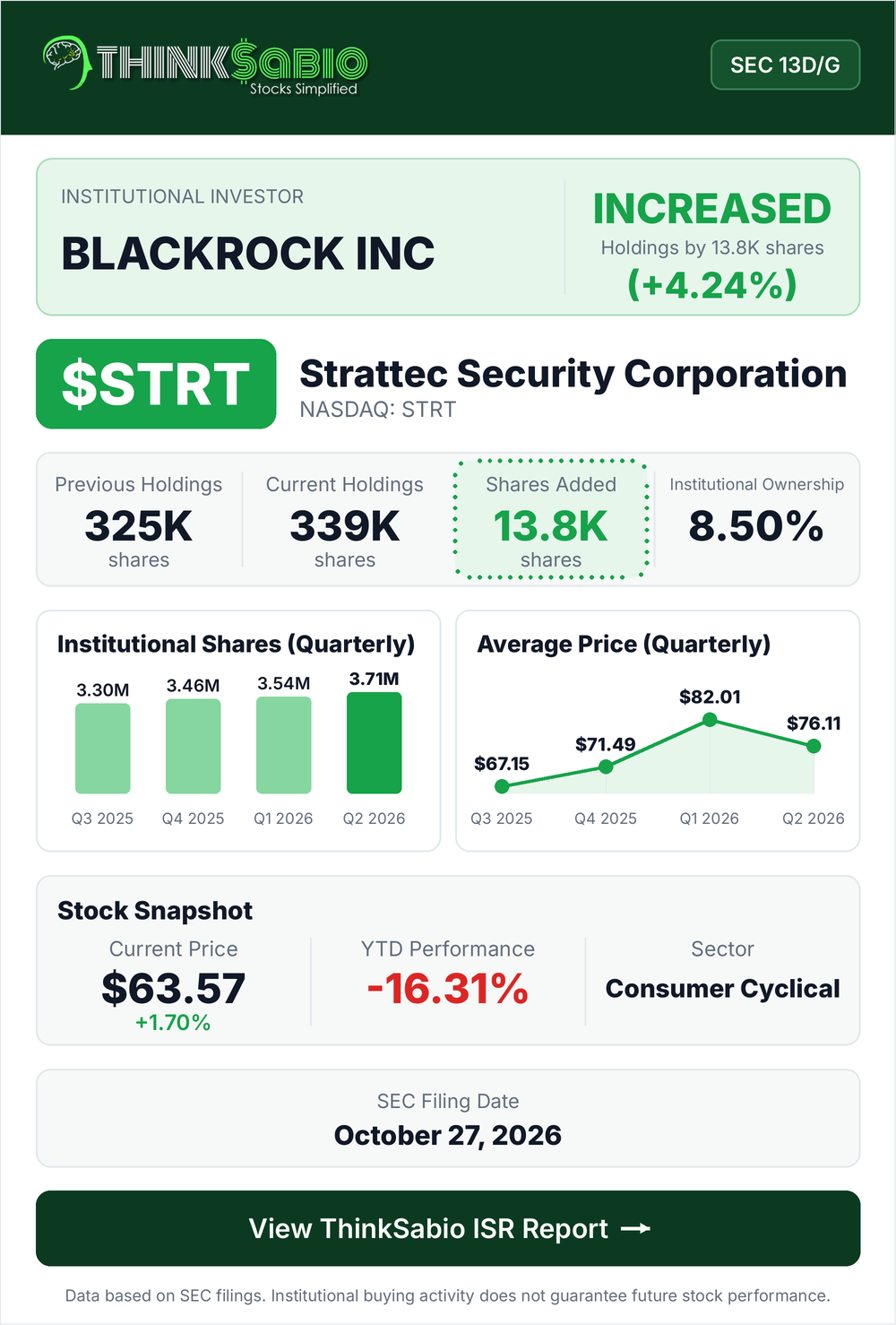$STRT SEC 13D/G filing card
