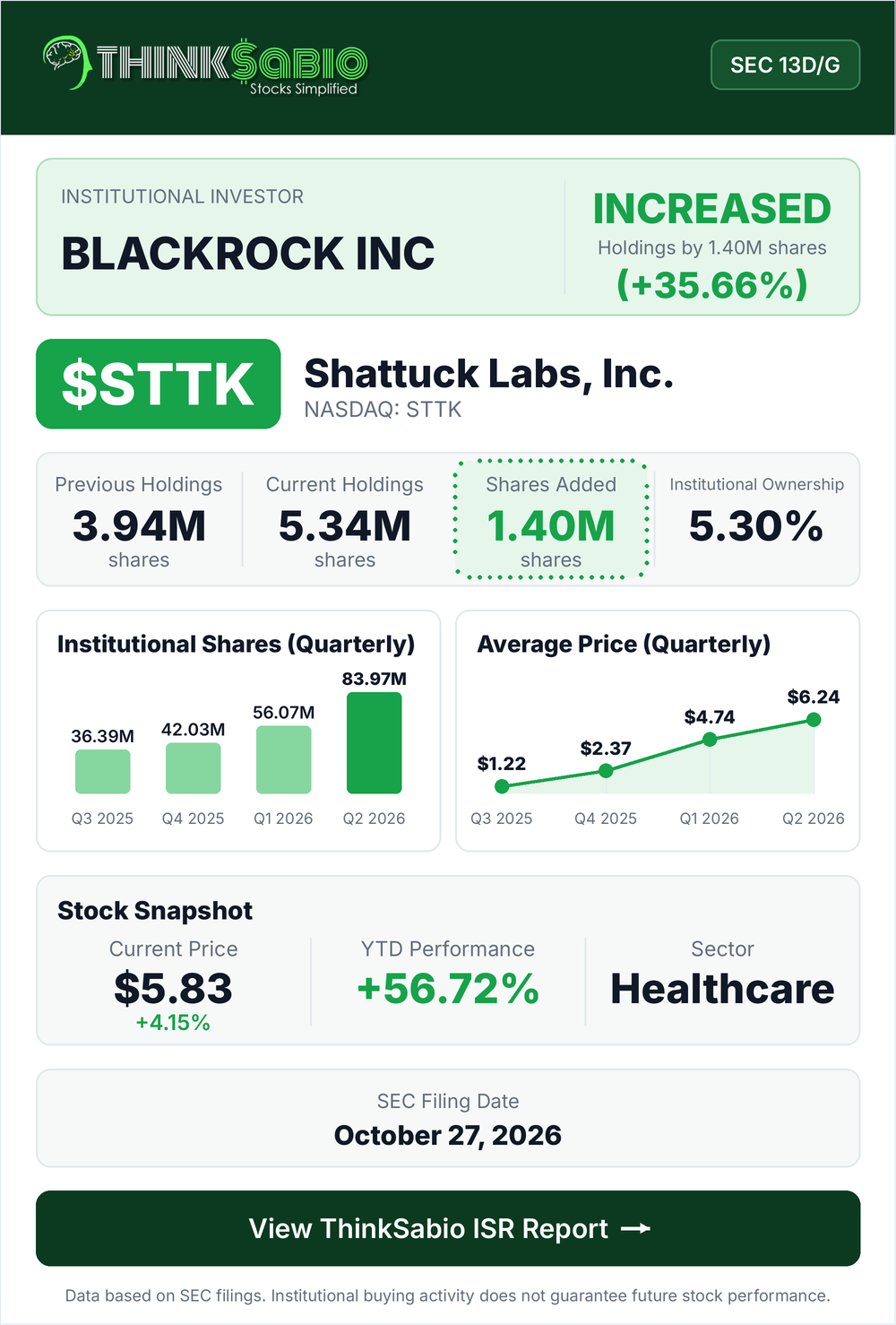 $STTK SEC 13D/G filing card
