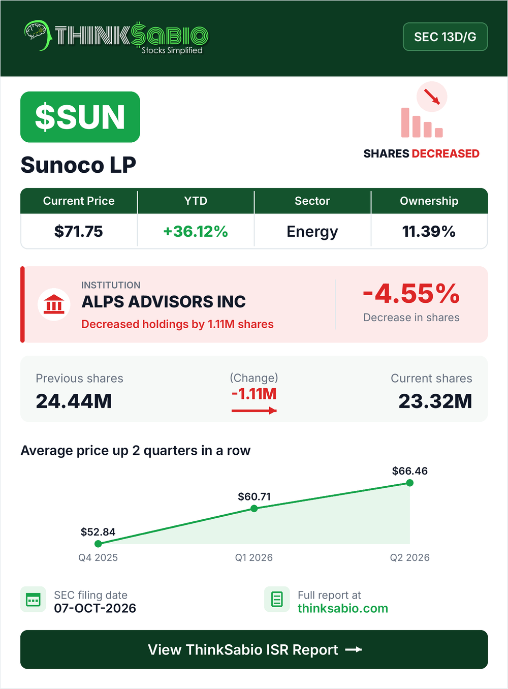 $SUN SEC 13D/G filing card