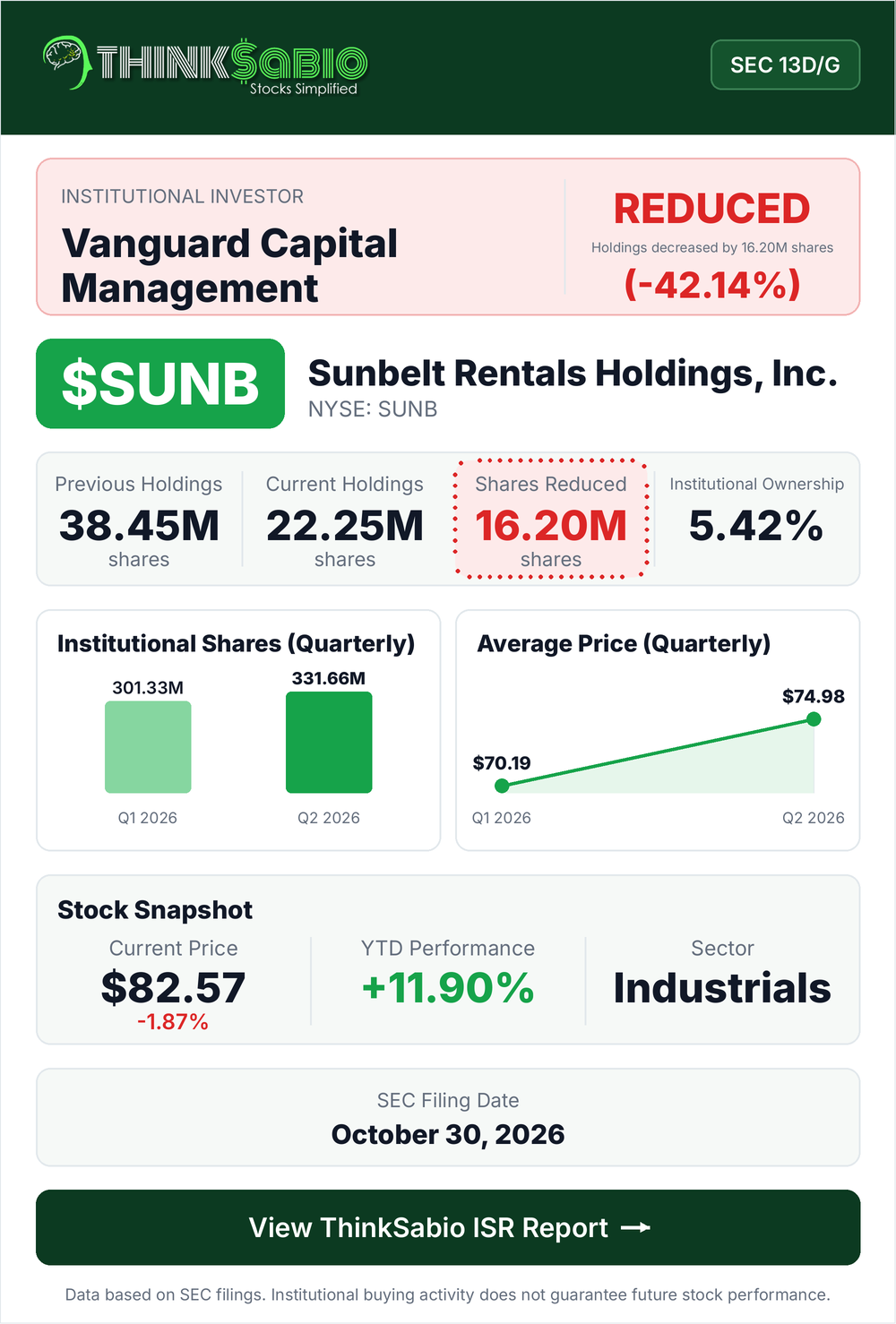 $SUNB SEC 13D/G filing card