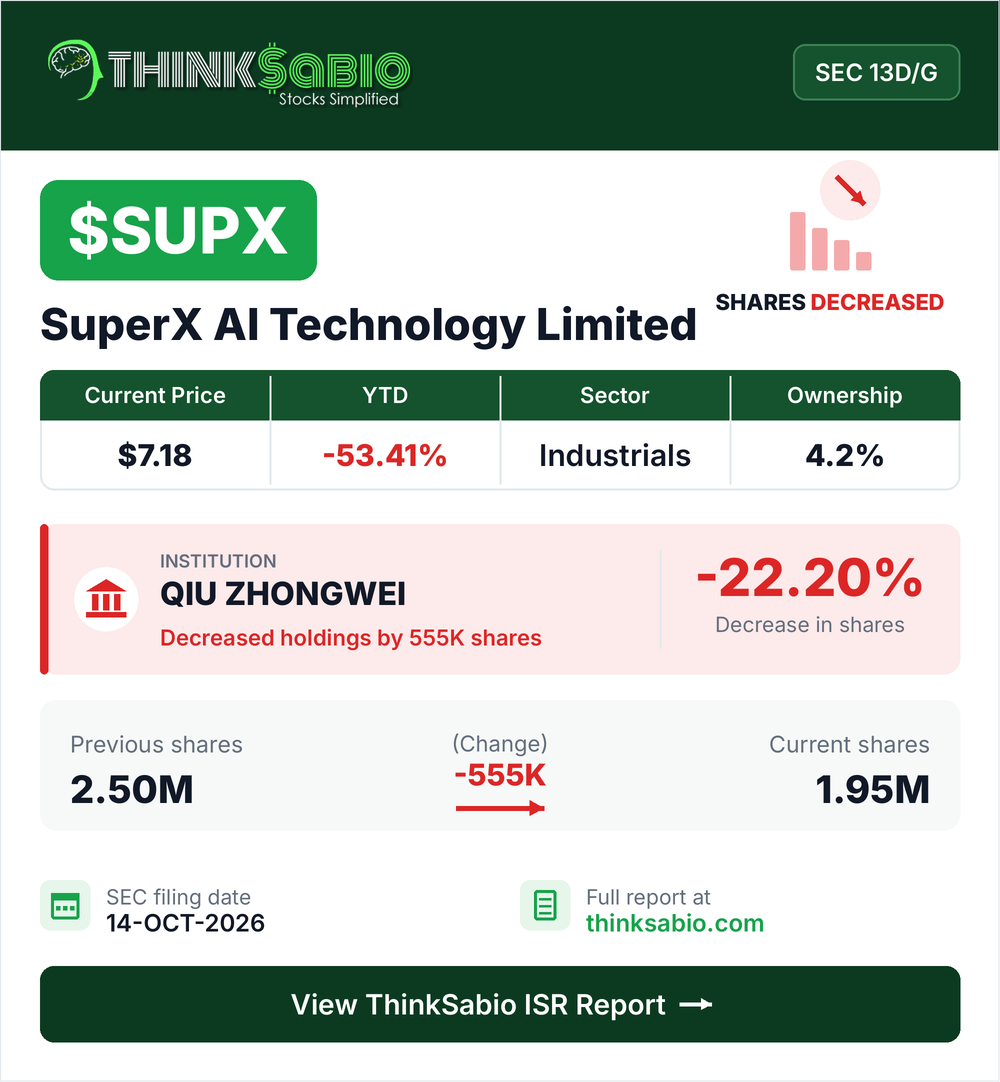 $SUPX SEC 13D/G filing card