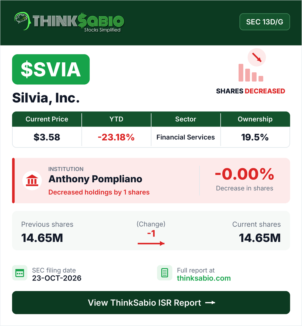 $SVIA SEC 13D/G filing card