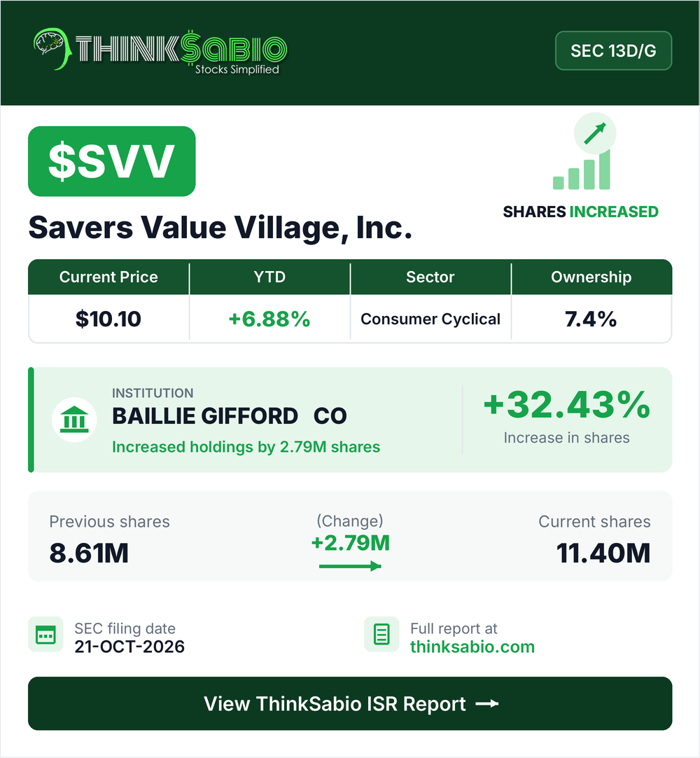 $SVV SEC 13D/G filing card