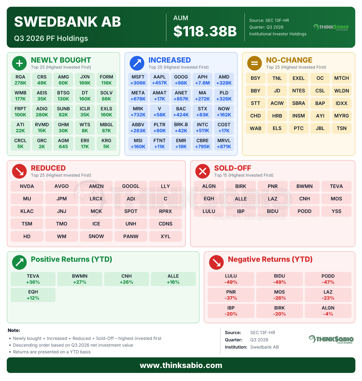 SEC 13D/G filing card