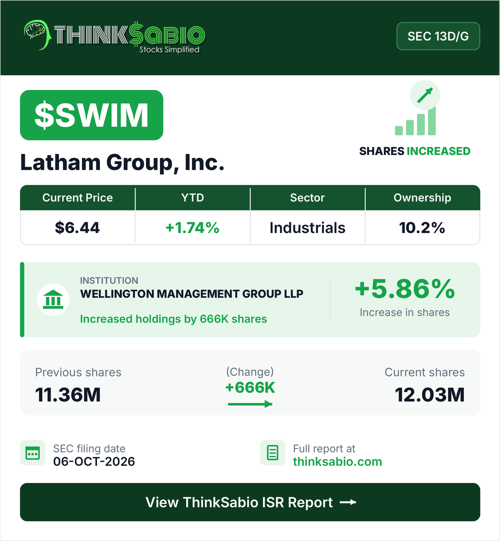 $SWIM SEC 13D/G filing card