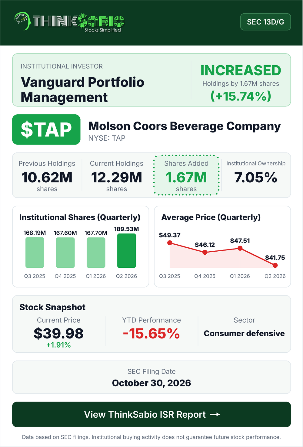 $TAP SEC 13D/G filing card