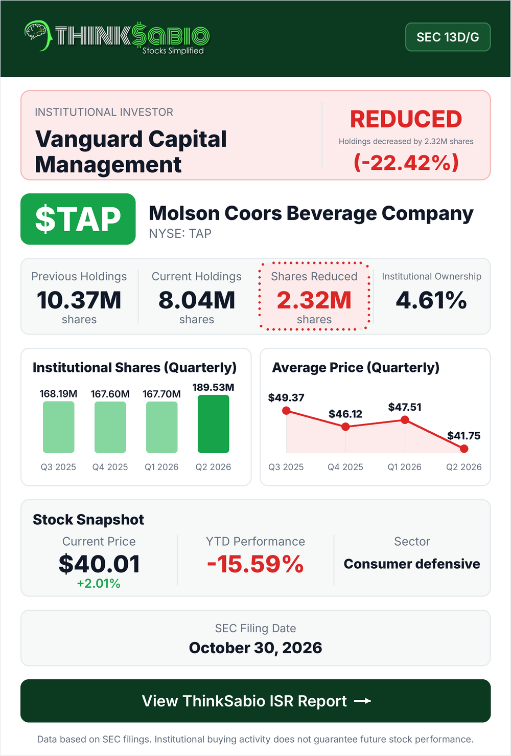 $TAP SEC 13D/G filing card