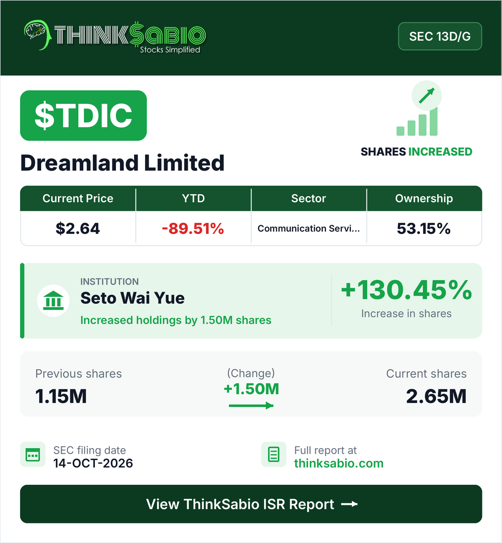 $TDIC SEC 13D/G filing card