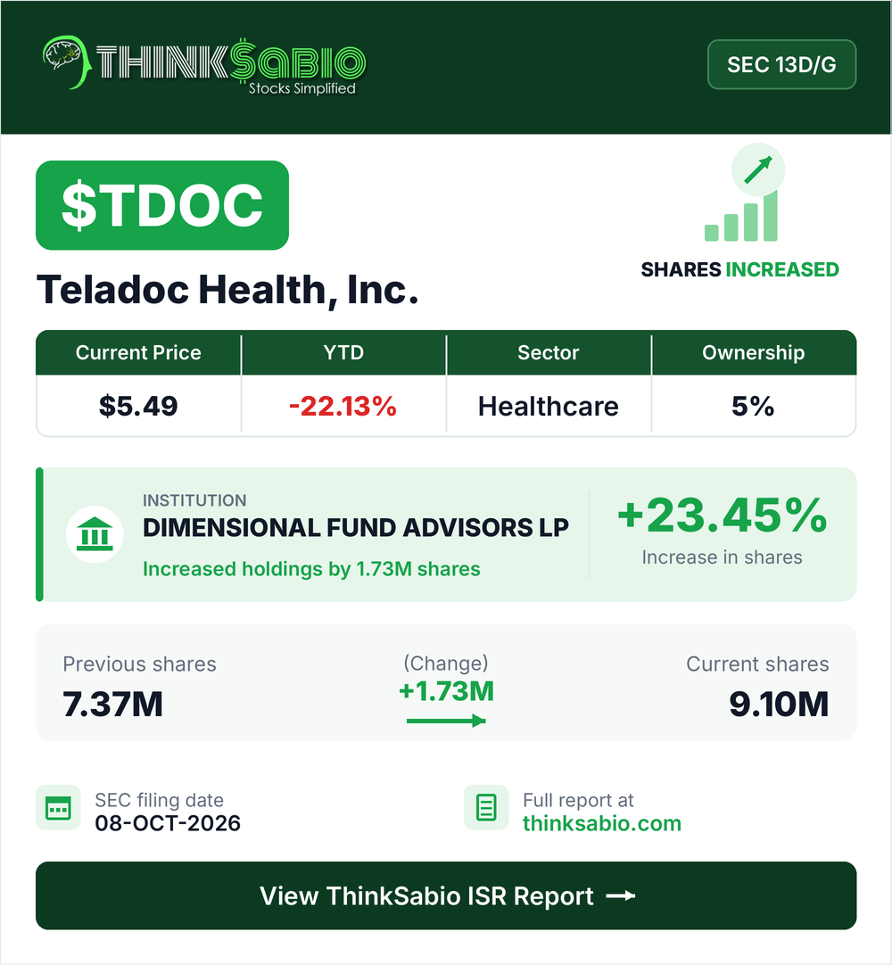 $TDOC SEC 13D/G filing card