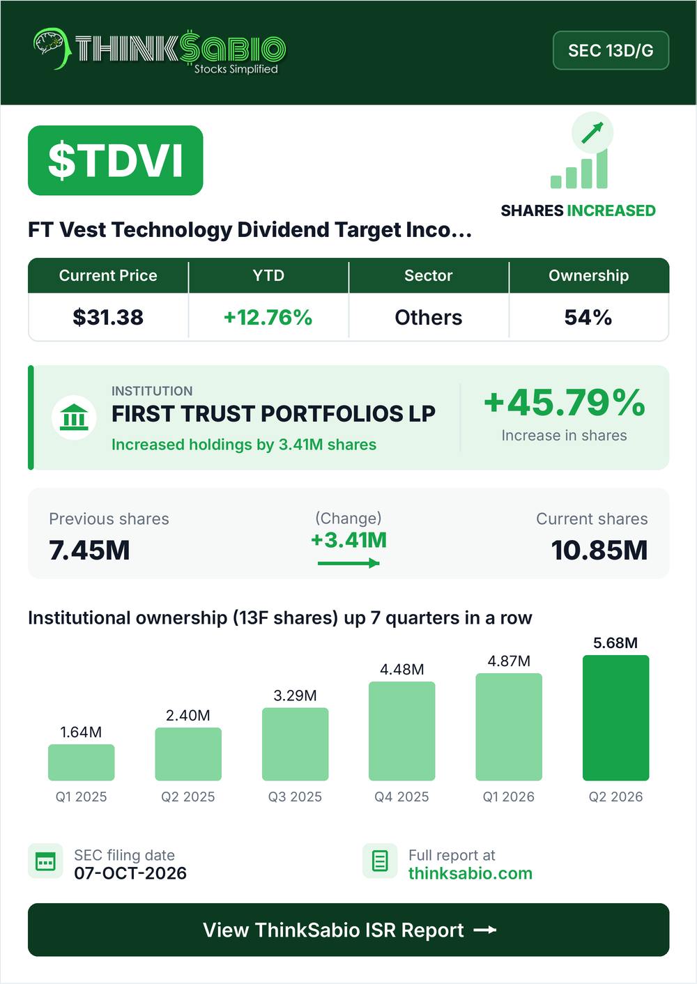 $TDVI SEC 13D/G filing card