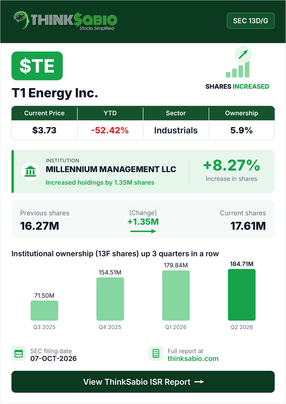 $TE SEC 13D/G filing card