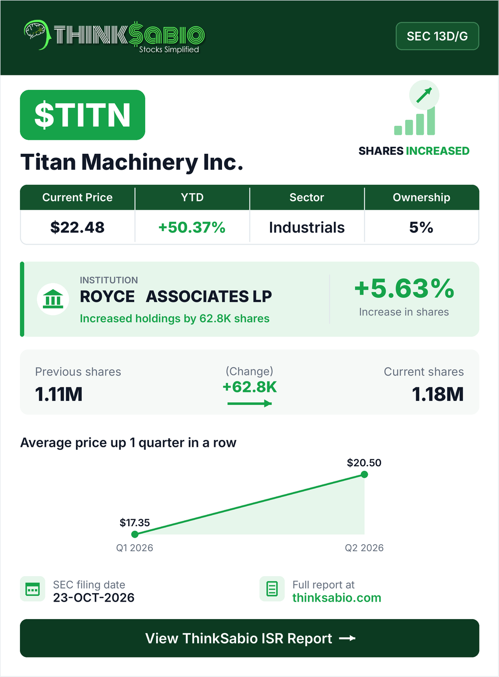$TITN SEC 13D/G filing card