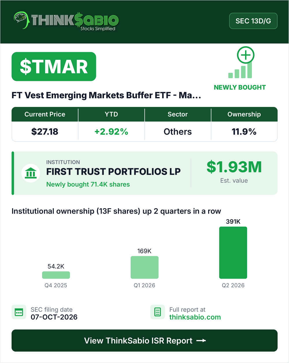 $TMAR SEC 13D/G filing card
