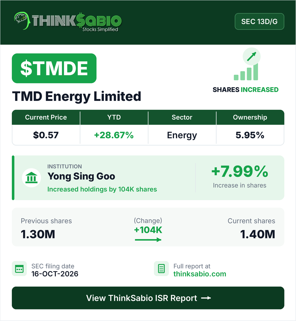 $TMDE SEC 13D/G filing card
