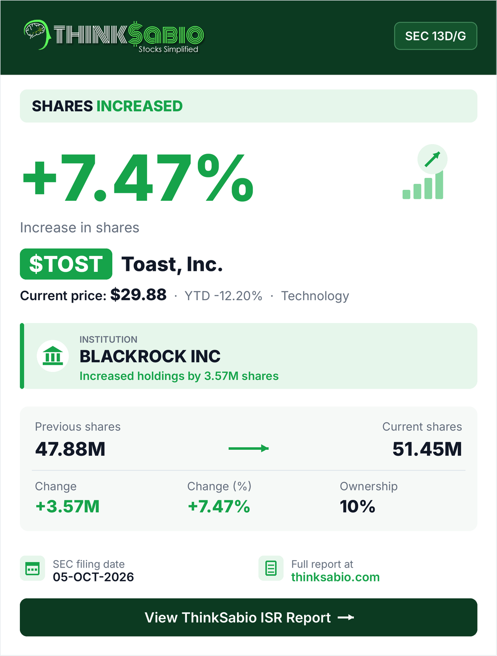 $TOST SEC 13D/G filing card