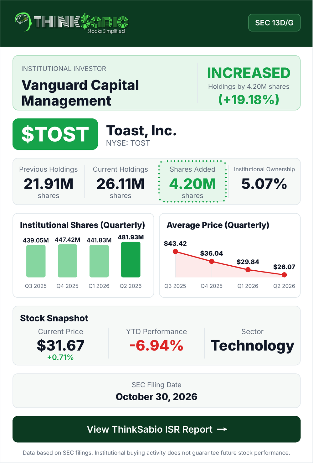 $TOST SEC 13D/G filing card