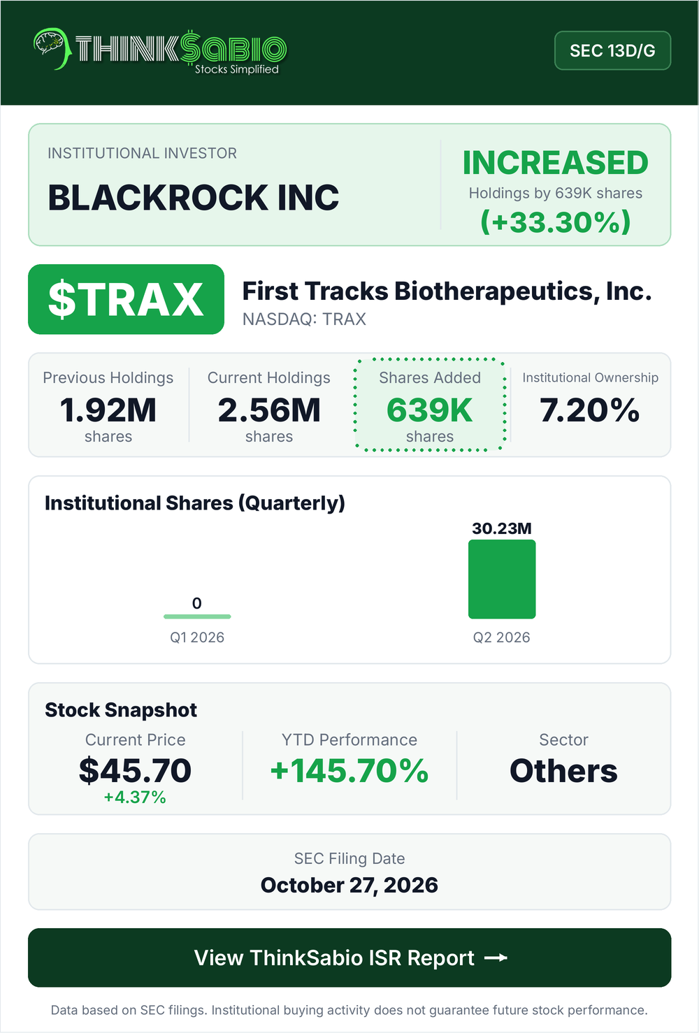 $TRAX SEC 13D/G filing card