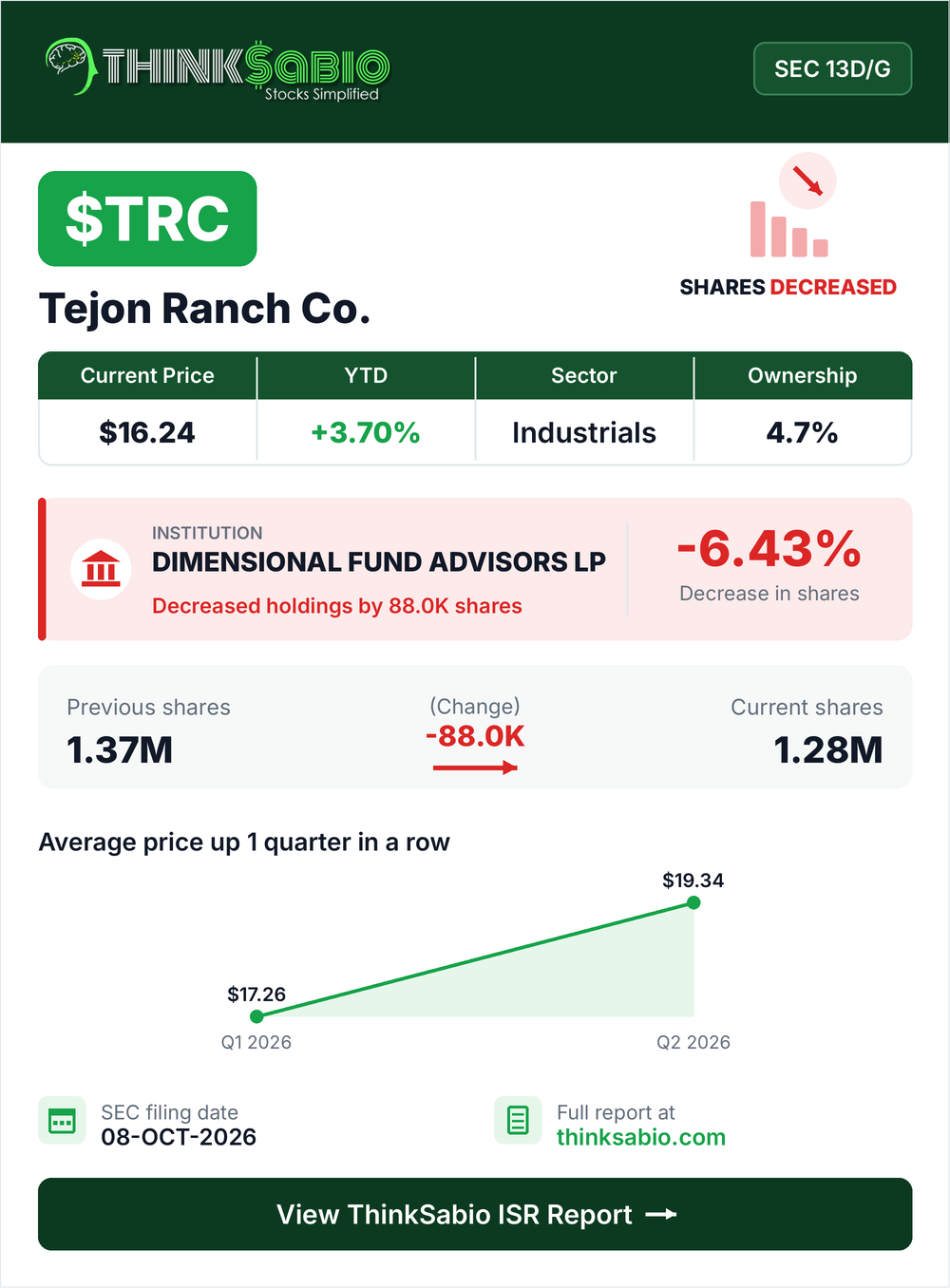 $TRC SEC 13D/G filing card