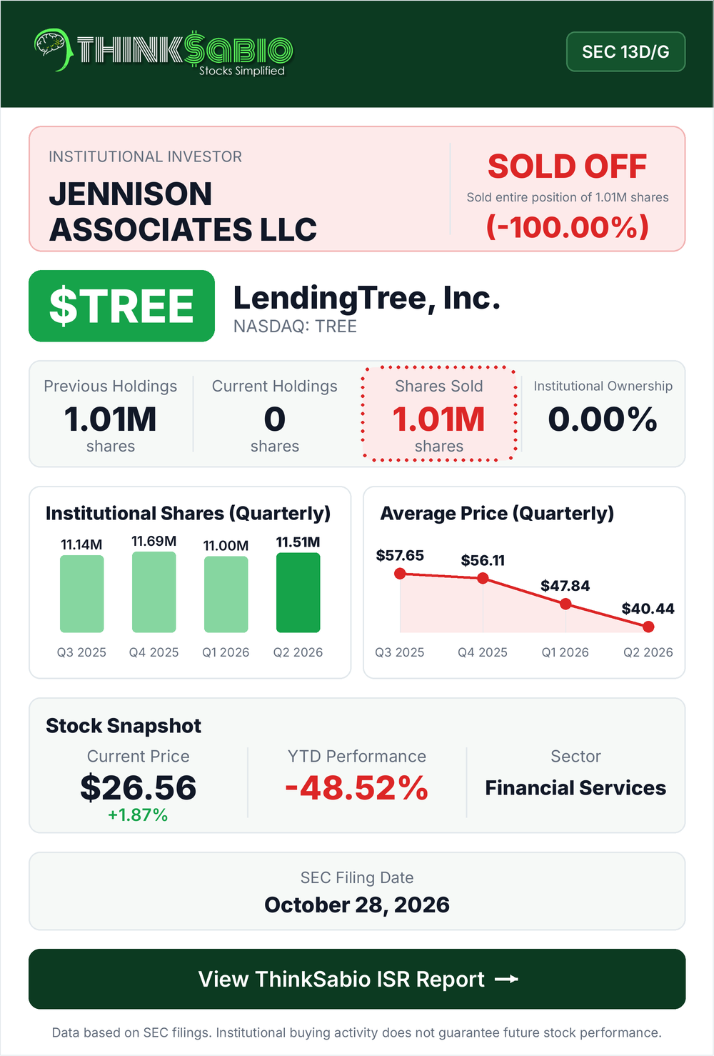 $TREE SEC 13D/G filing card