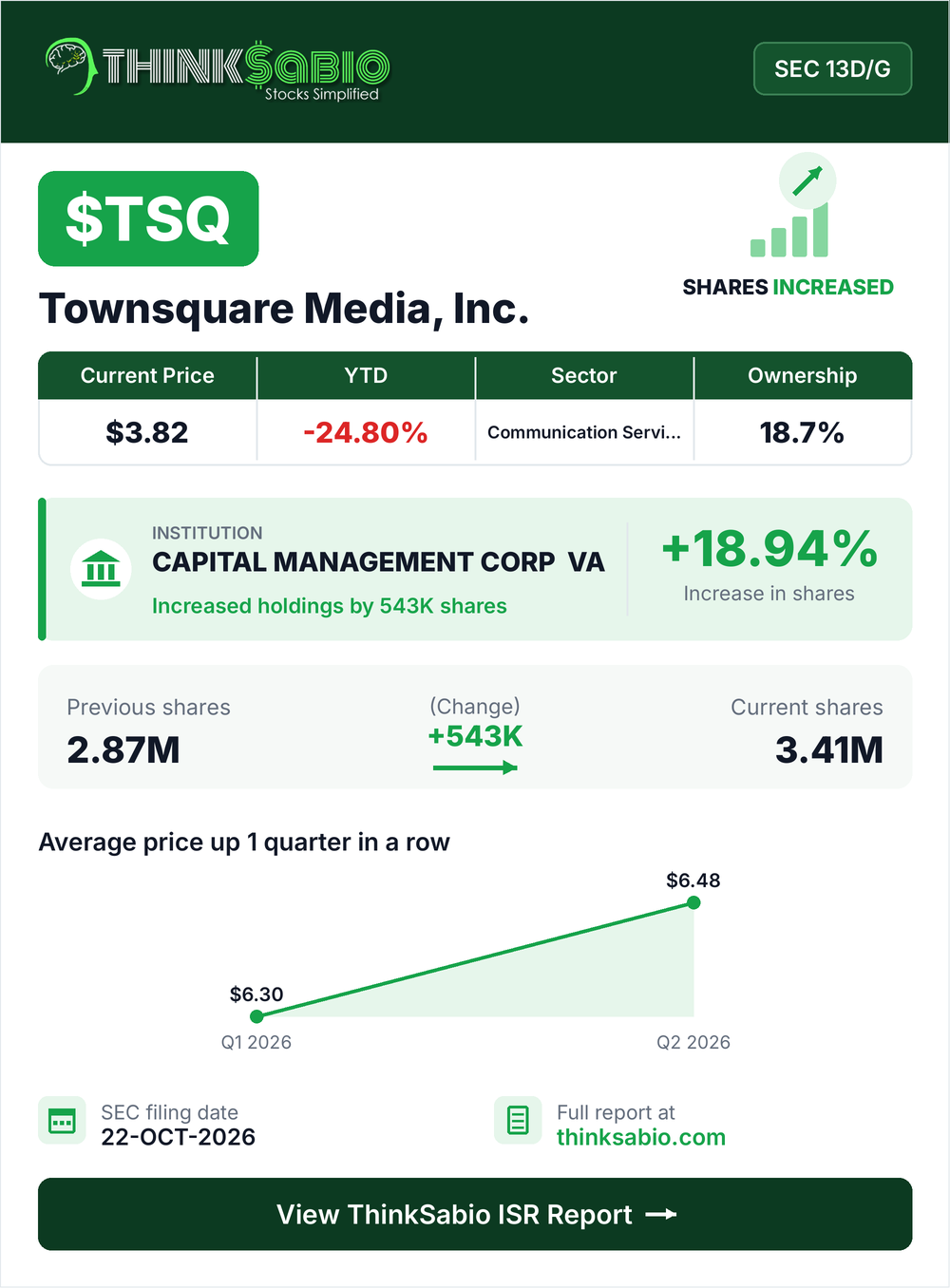 $TSQ SEC 13D/G filing card