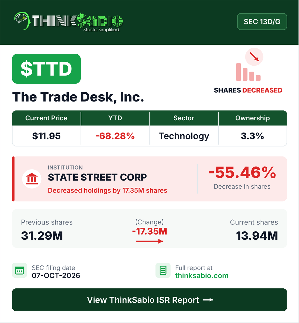 $TTD SEC 13D/G filing card