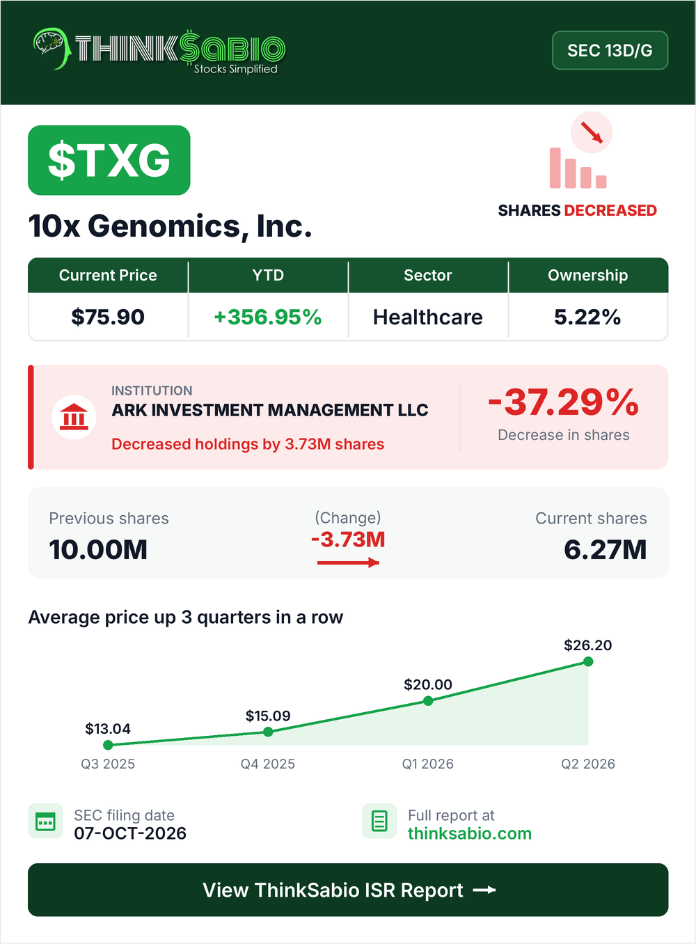 $TXG SEC 13D/G filing card