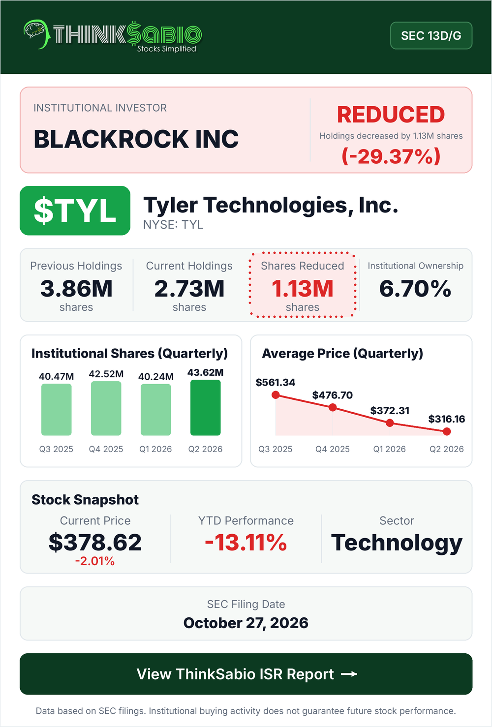 $TYL SEC 13D/G filing card