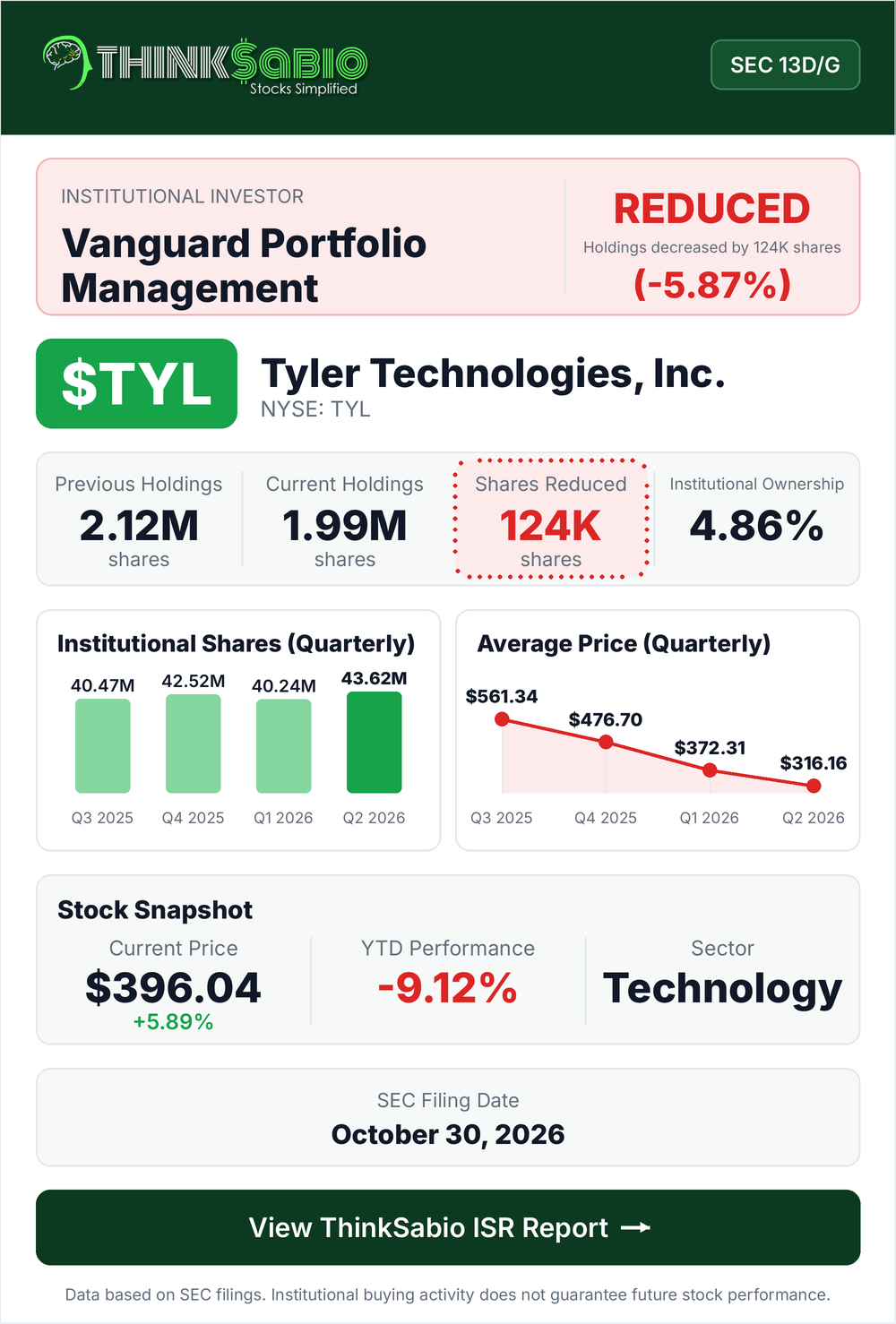 $TYL SEC 13D/G filing card