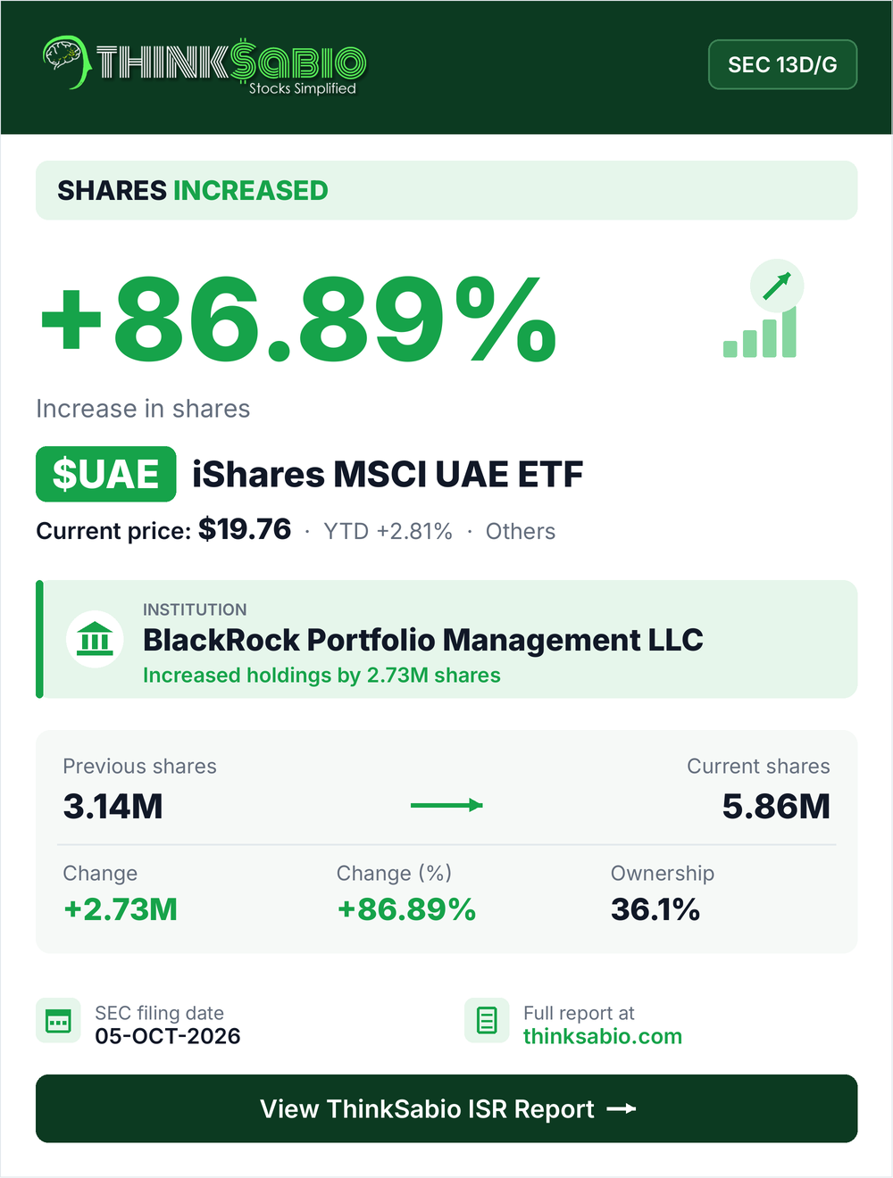 $UAE SEC 13D/G filing card