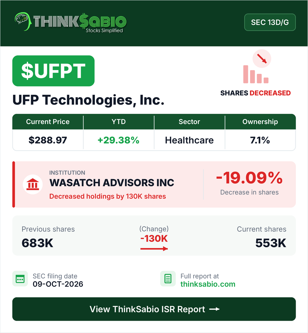 $UFPT SEC 13D/G filing card