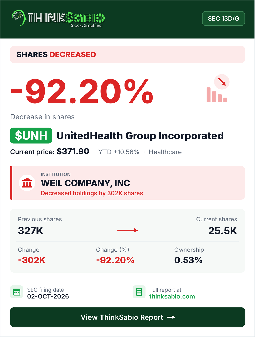 $UNH SEC 13D/G filing card