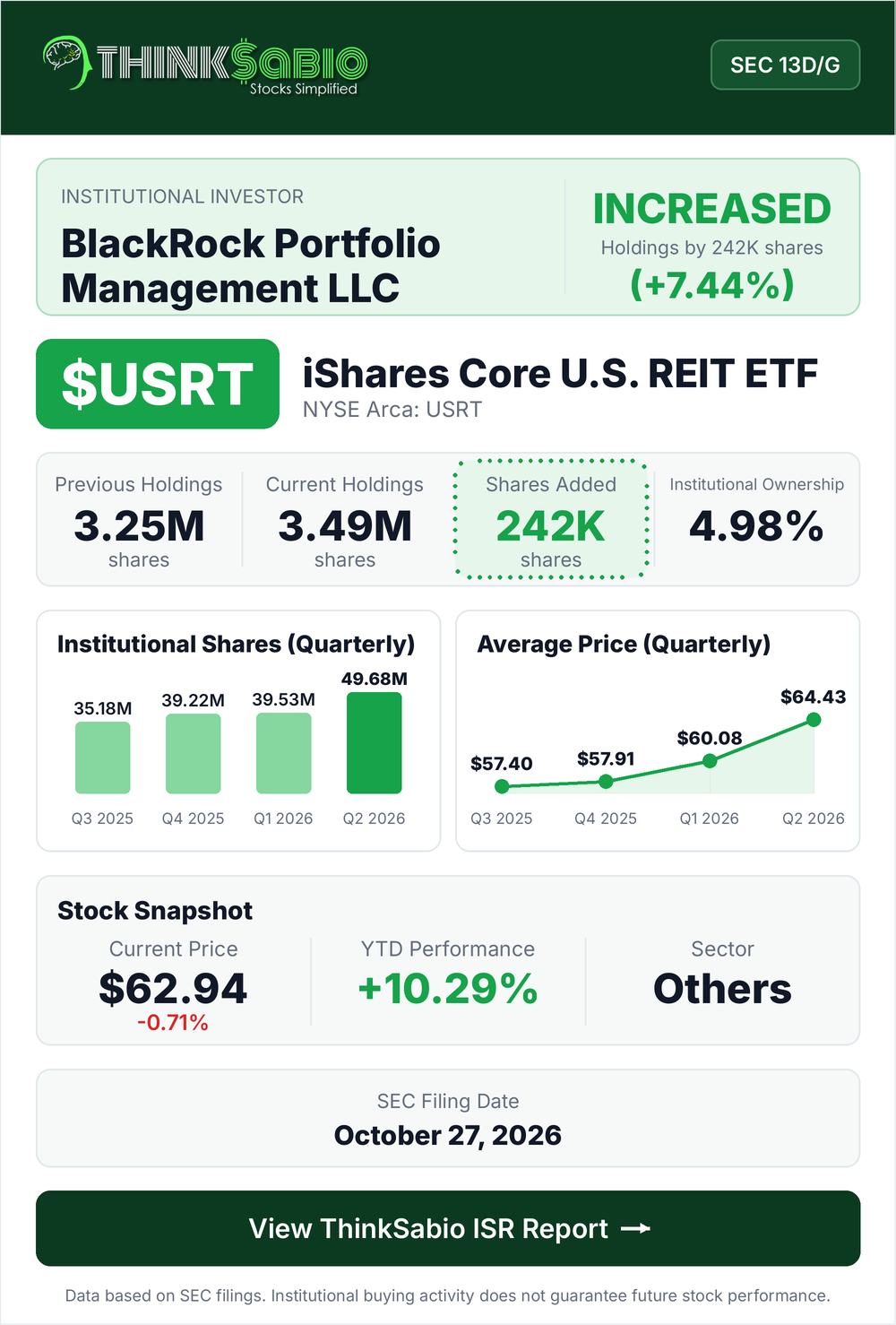 $USRT SEC 13D/G filing card