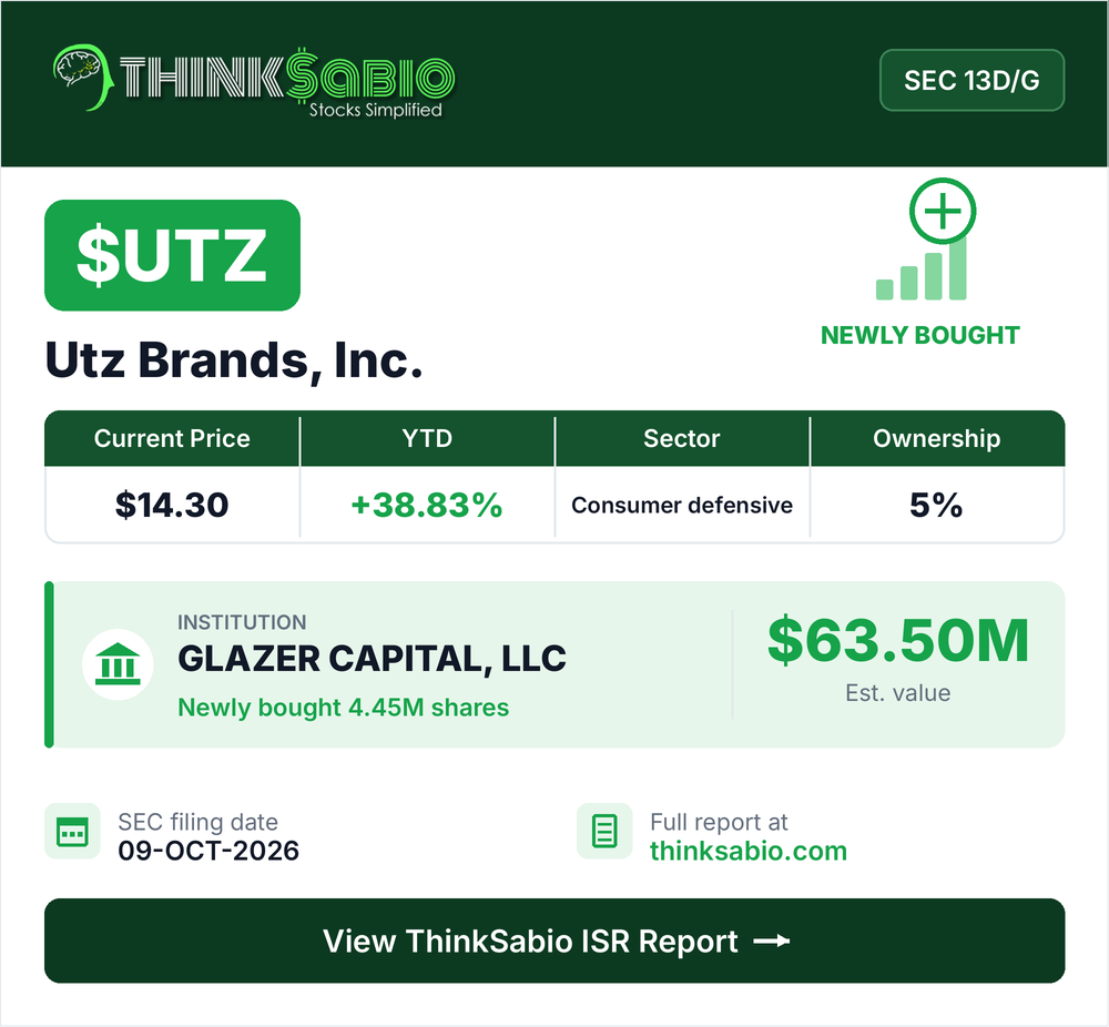 $UTZ SEC 13D/G filing card