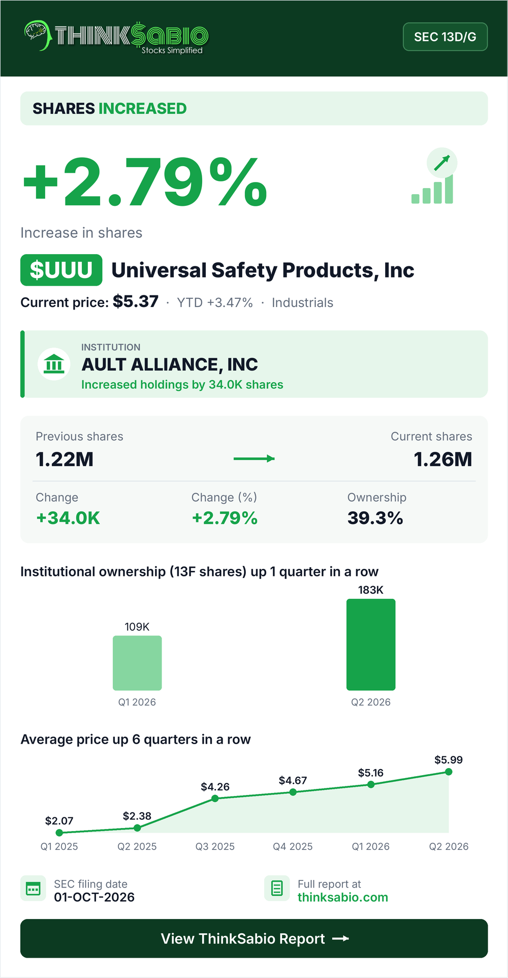 $UUU SEC 13D/G filing card